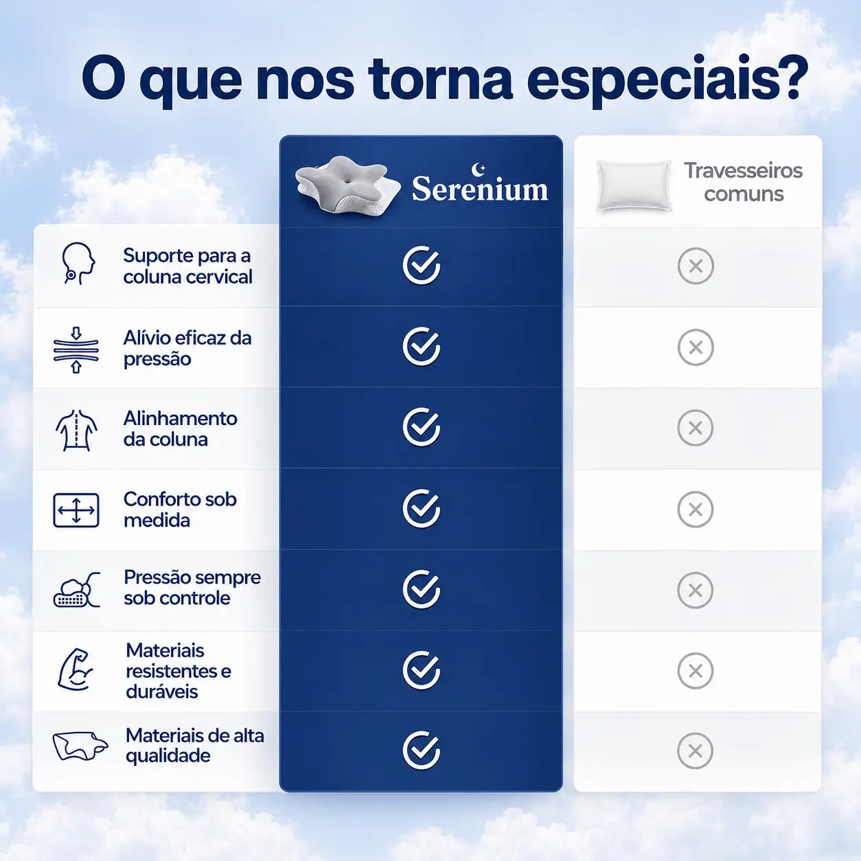 Travesseiro Cervical Inteligente Serenium®