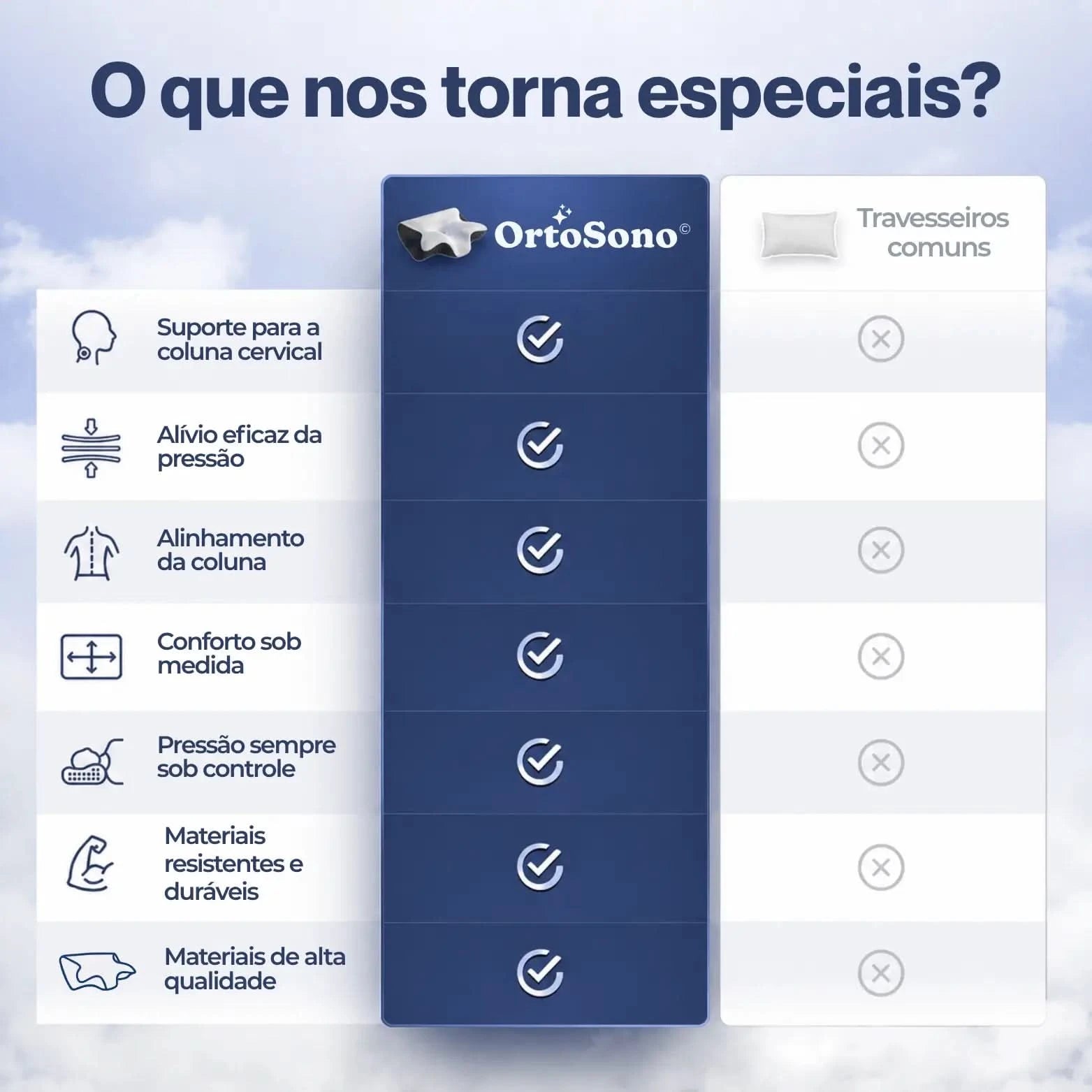 OrtoSono©: Travesseiro Ergonômico Cervical