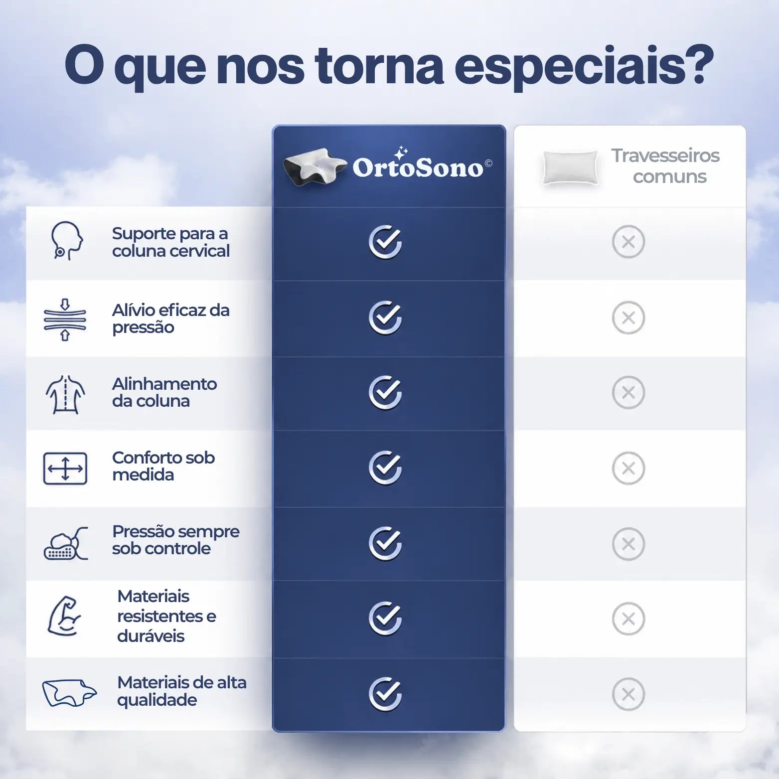 OrtoSono Serenium® - Travesseiro Cervical