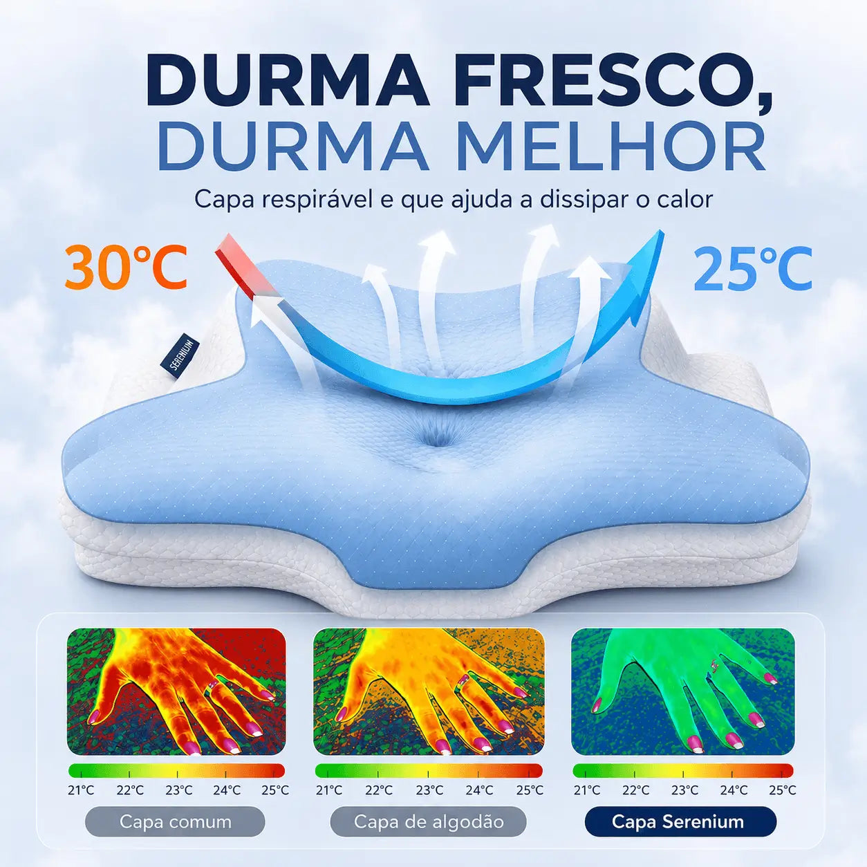 Travesseiro Cervical Inteligente Serenium®