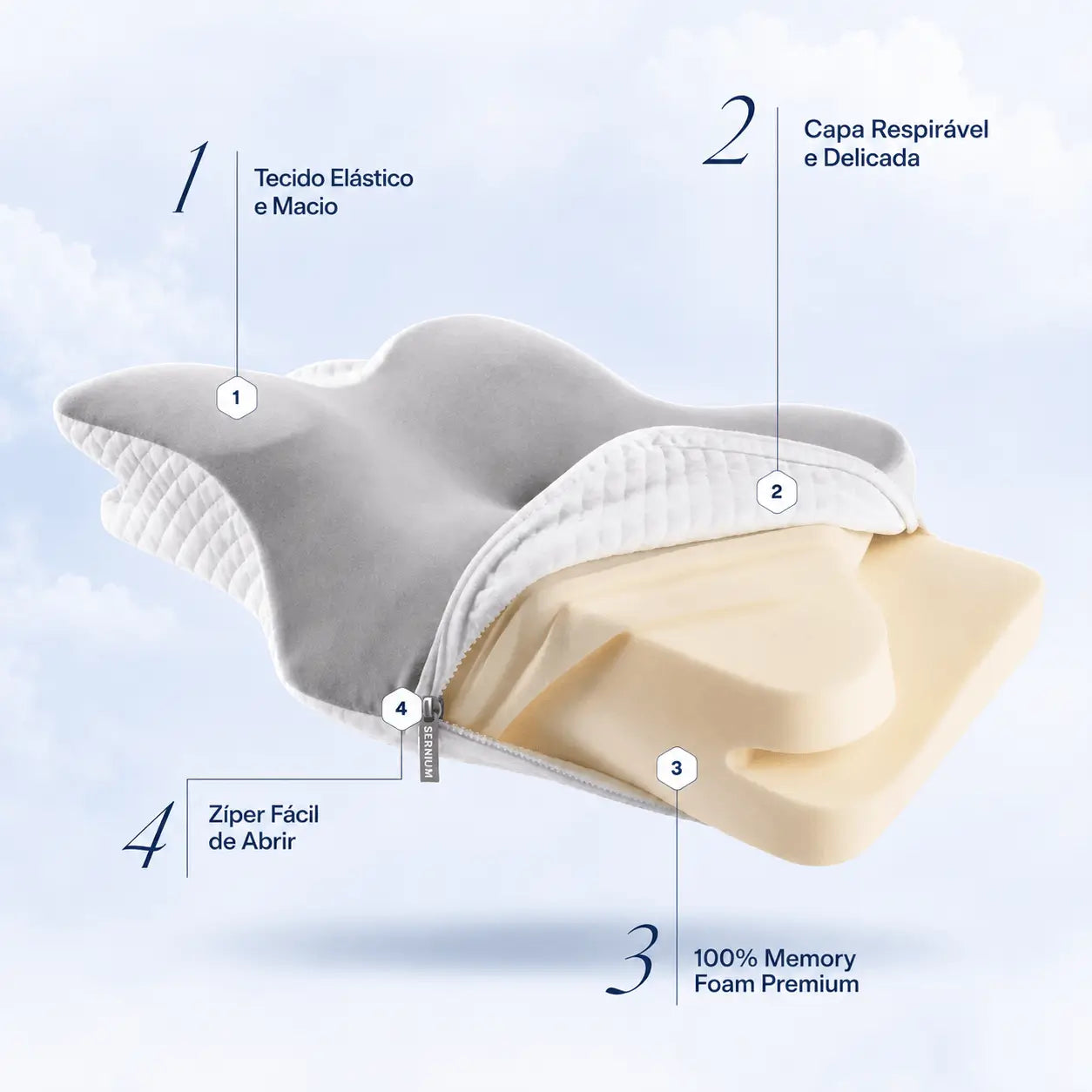 Travesseiro Cervical Inteligente Serenium®